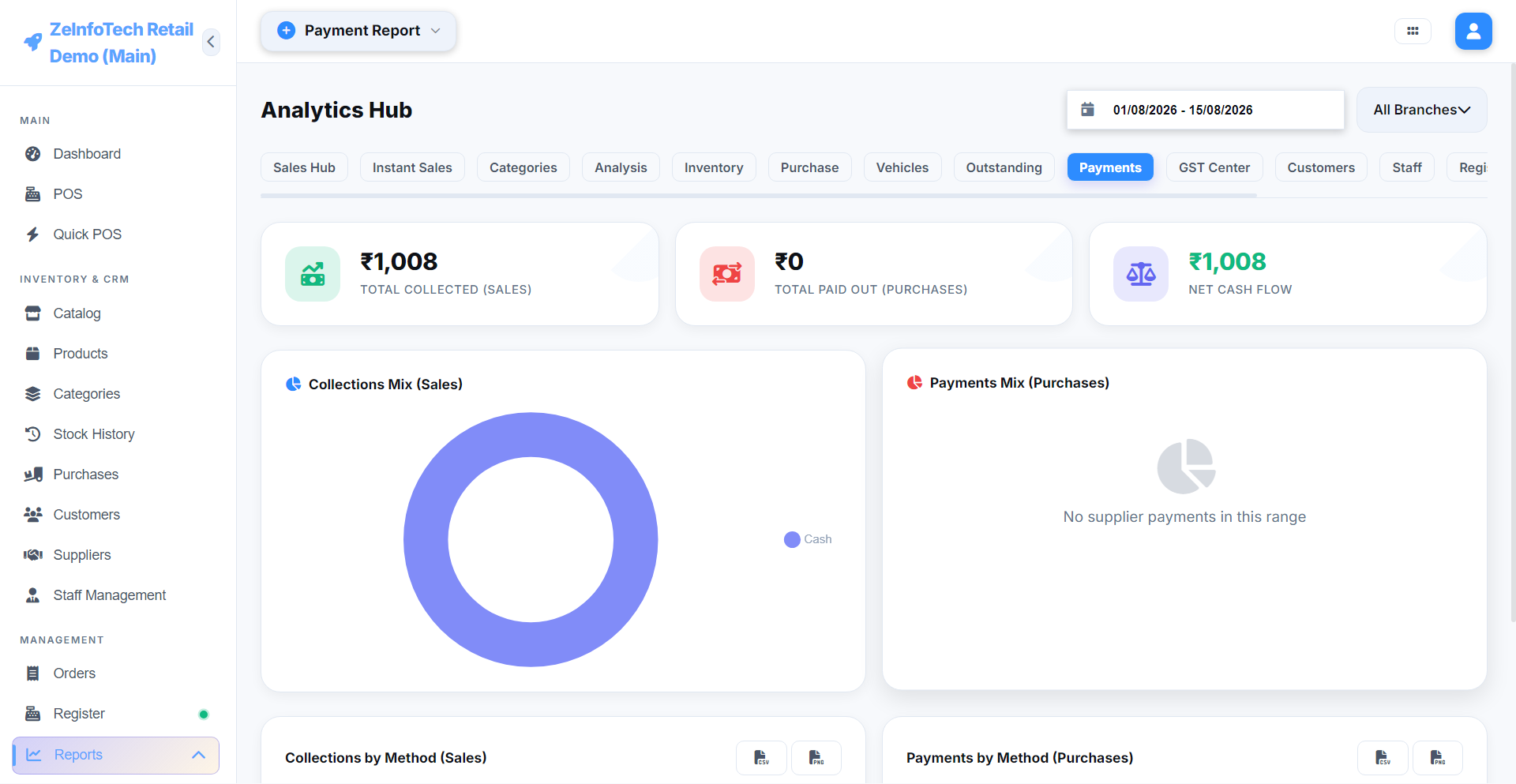 Payment Report